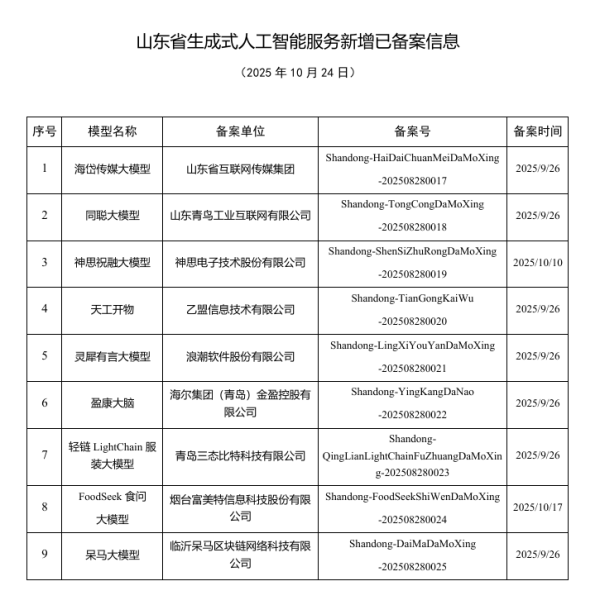 环球策路 “海岱传媒大模型”完成算法和服务双备案，垂直深耕传媒领域 赋能新质生产力